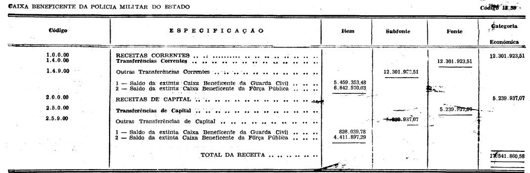 Caixa Beneficente da Polícia Militar do Estado de São Paulo