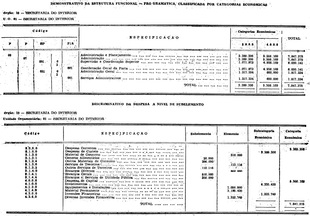 Decreto 9.847 - GCM Ipatinga - Legislação especial - Prof. Fraga