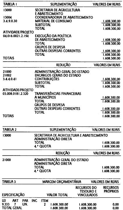 DALMO DO VALLE NOGUEIRA FILHO Diretor Presidente