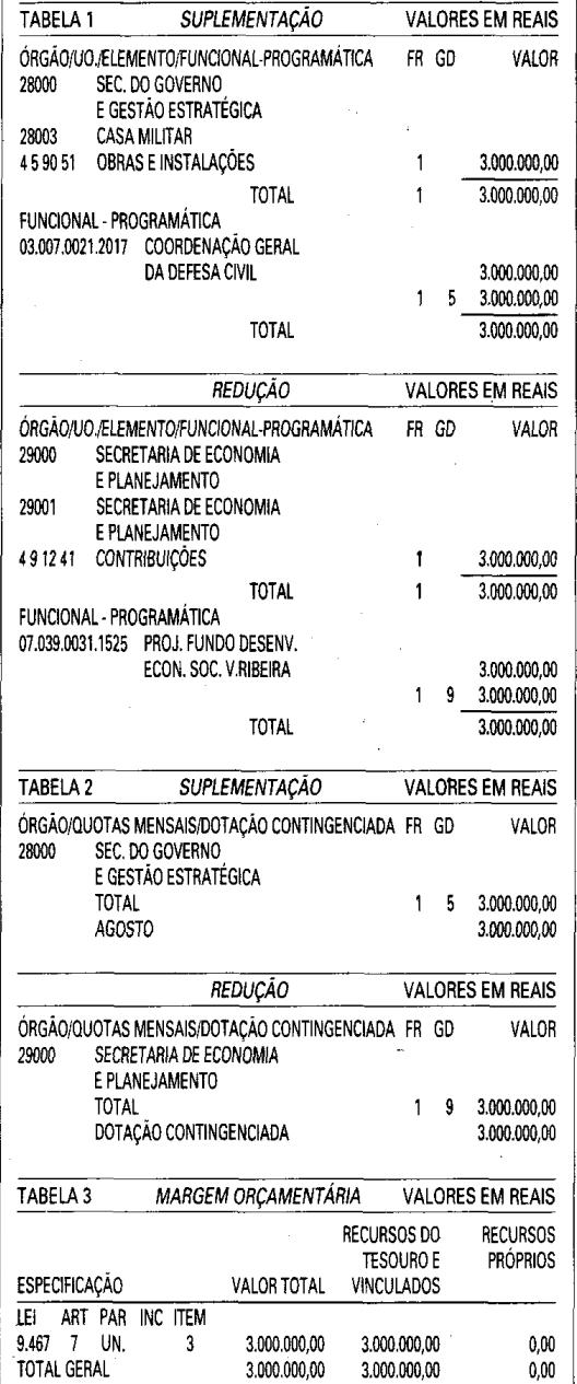 DALMO DO VALLE NOGUEIRA FILHO Diretor Presidente