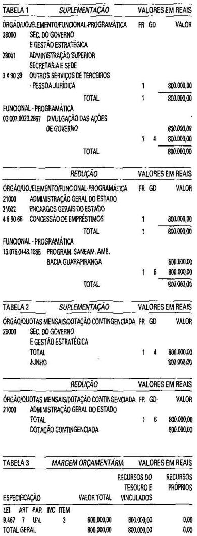 DALMO DO VALLE NOGUEIRA FILHO Diretor Presidente