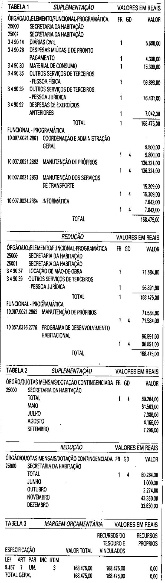 DALMO DO VALLE NOGUEIRA FILHO Diretor Presidente