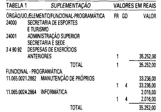 DALMO DO VALLE NOGUEIRA FILHO Diretor Presidente