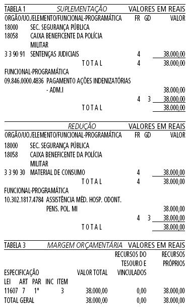 Caixa Beneficente da Polícia Militar do Estado de São Paulo