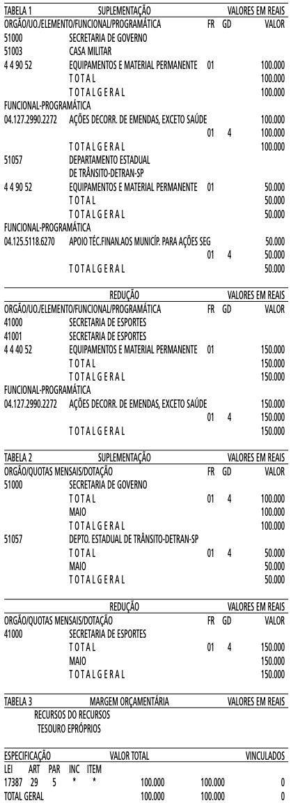 01 de Maio de 2022