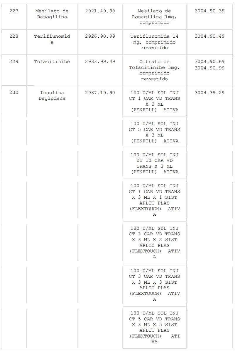 Mudanças no texto do Decreto 11.545 e cumprimento da Portaria MF 727 ou  deflagração da greve - Sindifisco Nacional