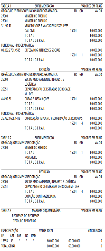 ANEXO AO DECRETO Nº 3.590/2011 TABELA FIPE