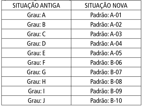 Controle dos cargos em comissão e funções de confiança no Ministério  Público, página 3 