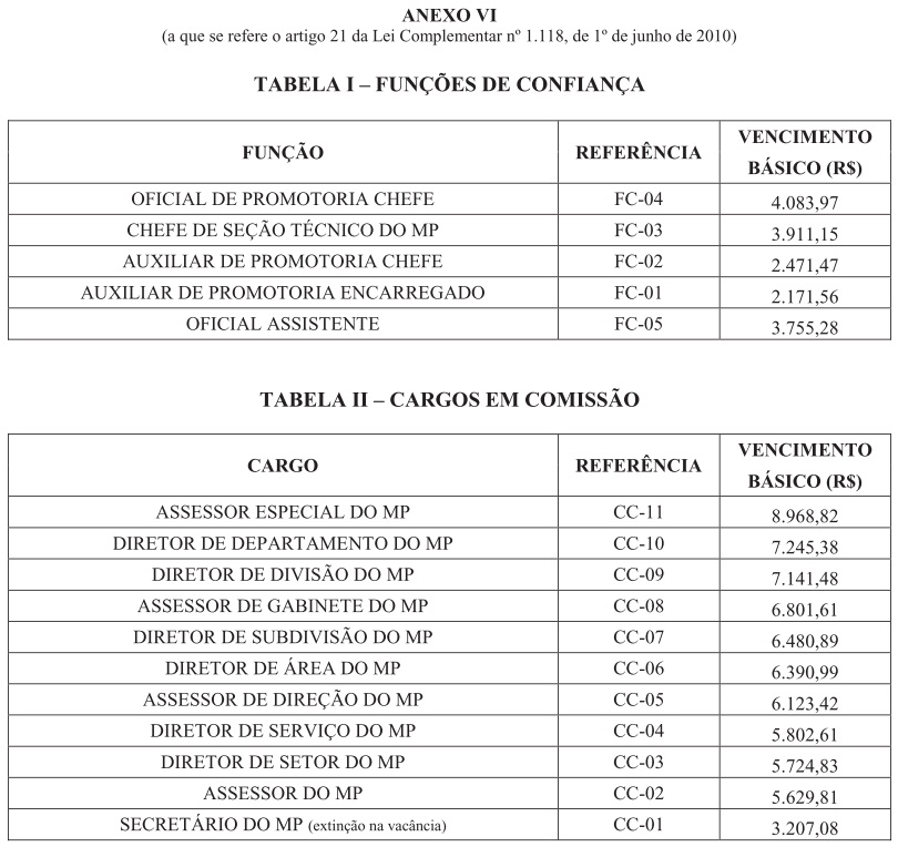 Oficial de Promotoria MPSP: Quantas Horas Estudar Por Dia Para Ser