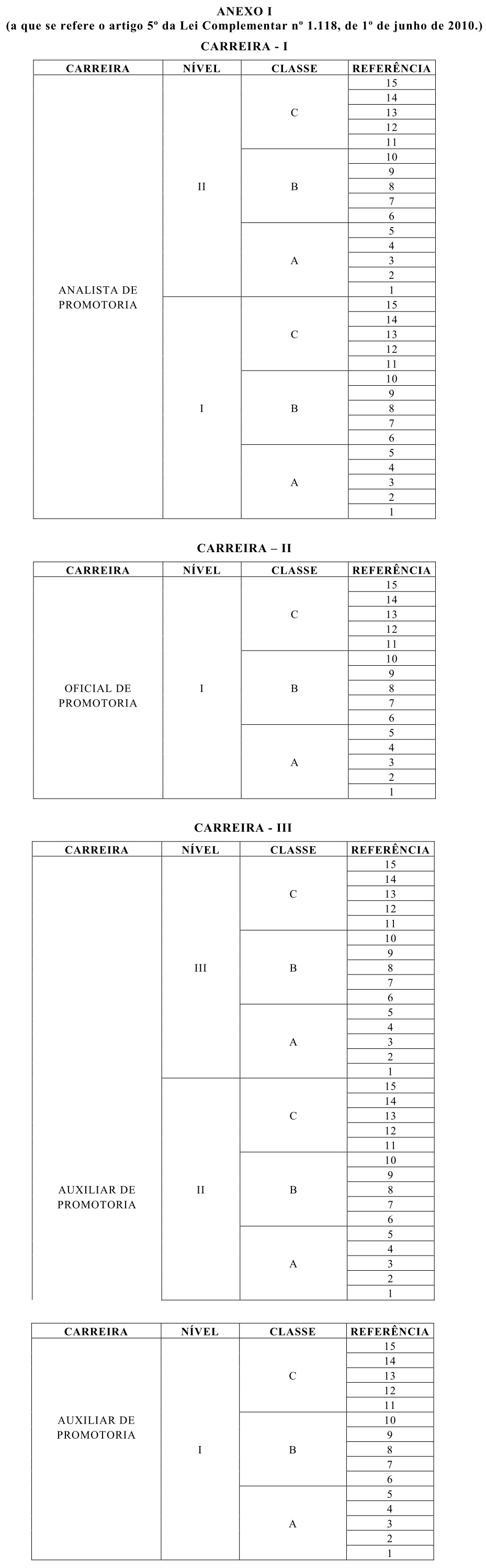 MPSP - Art. 62 (PGJ - Chefia de Gabinete) 