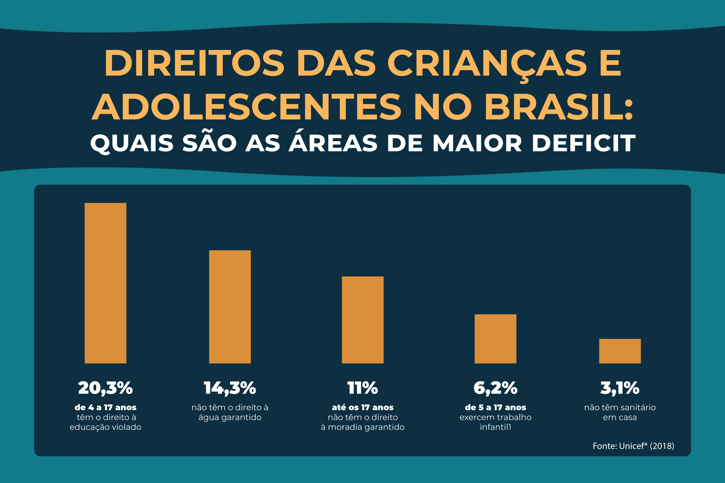 Os direitos das crianças e dos adolescentes e por que eles são